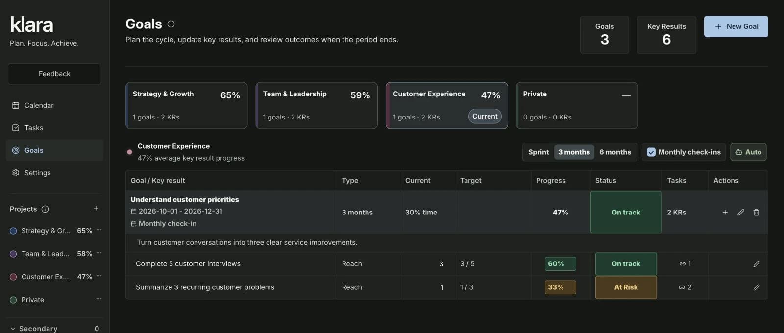 Customer Experience goal in Klara with measurable customer interview results
