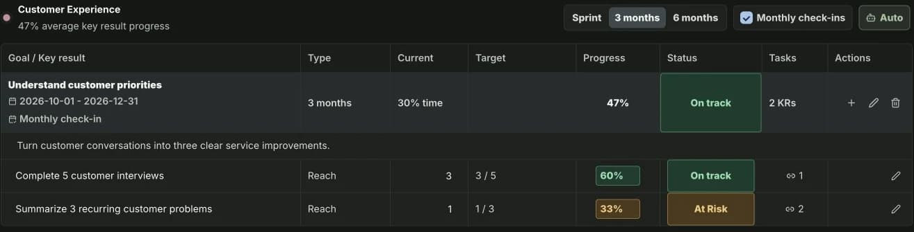Customer interview key results with current values, targets, progress and linked task counts